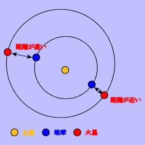 �������ω����闝�R