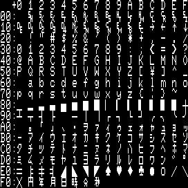 PC-8001/8801��1�o�C�g���p�����R�[�h�\