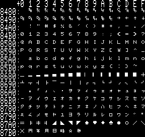 8801漢字BASIC/新8801漢字BASICの2バイト1/4角文字コード表