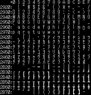 スタンドアロン版 N88-日本語BASIC(86)の2バイト半角文字コード表