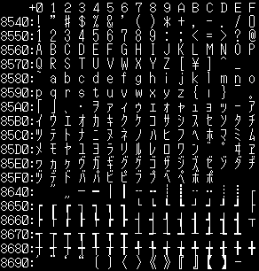 MS-DOS版 N88-日本語BASIC(86)の2バイト半角文字コード表