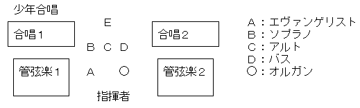 �I�P���z�u�}